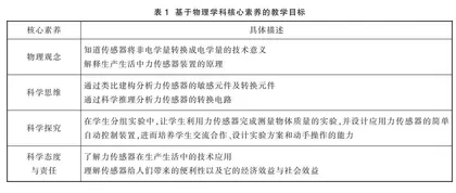 基于知识发生过程的高中物理单元闯关教学设计