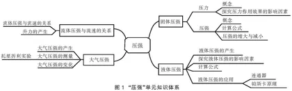 基于单元情境的初中物理教学实施方略
