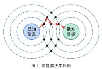 以物理模型为支点：凸显思维可视化的问题解决路径设计