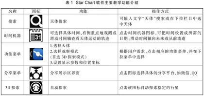 巧用Star Chart软件 开展交互式可视化物理教学