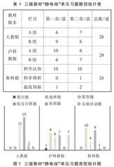 高中物理教材“静电场”单元习题比较分析及建议