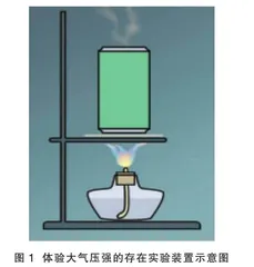 易拉罐内爆的强度与热效率