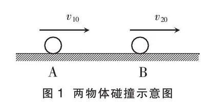 新证完全非弹性碰撞机械能损失最大
