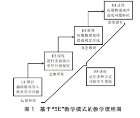 基于“5E”教学模式的高中物理规律教学研究