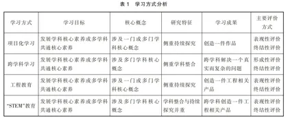 基于AHP的高中物理跨学科项目化学习评价研究