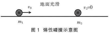 科学思维视域下高效习题课堂设计