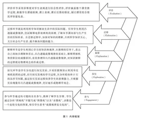 ５Ｅ教学模式在初中物理教学的实践研究