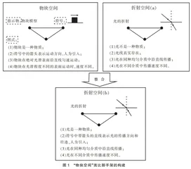 基于分层类比的“光的折射”教学