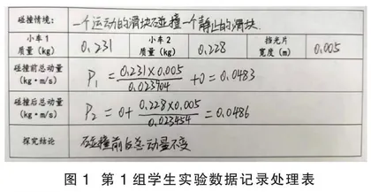 基于学科核心素养的“动量守恒定律”教学设计