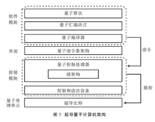 基于核心素养的量子计算校本课程的开发与实施