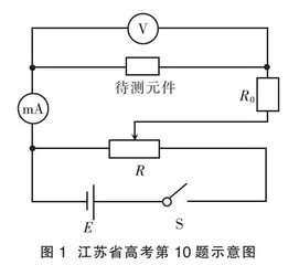 Falstad CircuitJS软件在高中电路实验教学中的应用