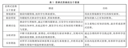 “思辨式思维+问题链”教学模式在高中物理复习课中的实践探索