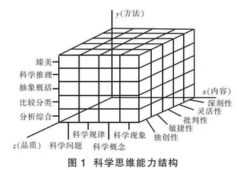 深度学习视角下小学生科学思维测评工具开发与核验