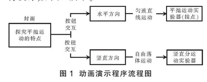 Animate动画在高中物理实验教学设计中的应用