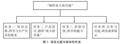 基于项目式学习的跨学科实践教学设计研究