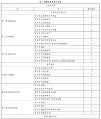 如何编写《义务教育物理学期课程实施纲要》