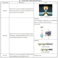 多重表征视角下高中物理教材“弹力”内容比较分析