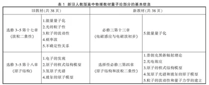 新旧人教版教材量子论部分的知识结构比较分析