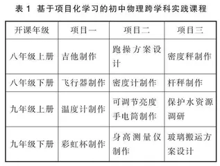 基于项目化学习的物理跨学科实践课程设计