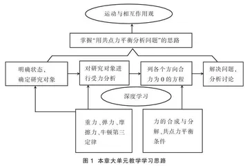 中学物理类比法应用局限性分析及解决策略