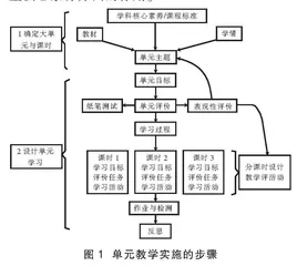 学科核心素养视域下的初中物理单元教学设计
