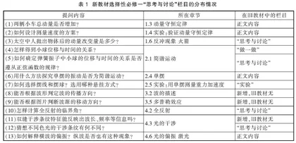 新旧人教版教材“思考与讨论”栏目情境对比与教学启示