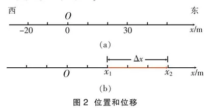 “激励”方式教插图 “三教”设计育素养  
