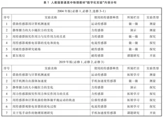 数字化实验在高中物理教材中的迭代与启示