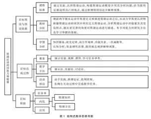 “教学评一体化”结构式教学设计探索