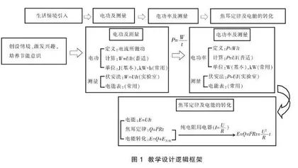 基于物理学科核心素养培养的“电流做功与电功率”单元复习教学实录