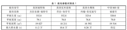 巧用物理科学方法估算福建舰的排水量 