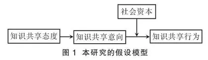中学物理教师知识共享现状、机制及路径研究