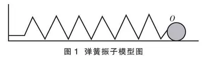 物理学科核心素养视域下的问题教学 