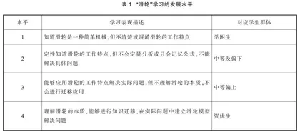 基于学习进阶理论的初中物理模型建构的教学实践与思考
