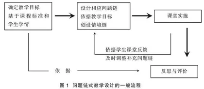 基于问题链促进核心素养的教学探讨