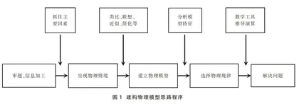 建构物理模型，解决生活情境化试题