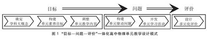 基于学科大概念“目标—问题—评价”一体化单元教学设计