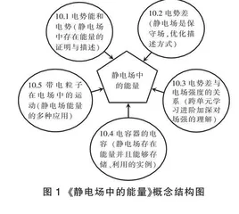 指向深度学习的教学目标制订与教学策略探讨