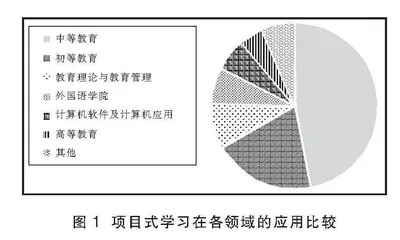  新课标下高中物理项目式学习的实践探究