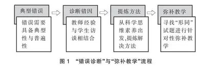 从“错误诊断”到“弥补教学”