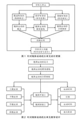 基于学科大单元的高中物理抛体运动的进阶式研究
