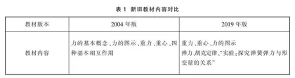 人教版高中物理新旧教材对比分析与教学探讨  
