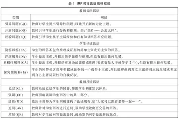 基于IRF模型的高中物理课堂师生论证话语分析