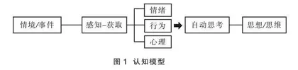 从“认知内驱力”视角谈情境化试题的核心素养价值