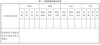 高中物理习题详解文案的编制 