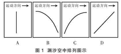 2023年高考物理江苏卷第10题的分析与拓展