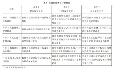 高中物理教材实验探究水平分析与教学启示