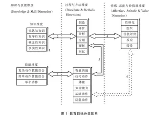 基于教育目标分类学的物理教材旁批研究
