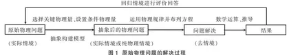 原始物理问题在实现高考“四翼”考查要求中的应用