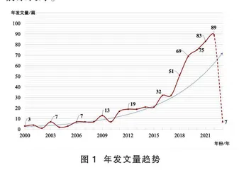 软件技术辅助中学物理教学的可视化分析